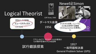 Logical	Theorist
19561955 thinking	machine
Newell Simon
1957
General	Problem	Solver	(GPS)
Cliff	Shaw,	1960
52 38
 
