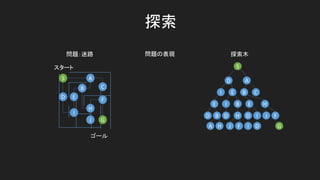 S
D A
C
H
F
G
I E B
EE I B
D B D H D I J
A H J F I D
S
E
B
D
A
I
C
F
H
J G
 