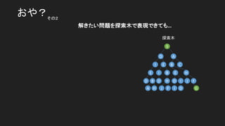 S
D A
C
H
F
G
I E B
EE I B
D B D H D I J
A H J F I D
…
 