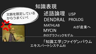 MYCIN
DENDRAL
RI
AIMATHLAB
LISP
PROLOG
 