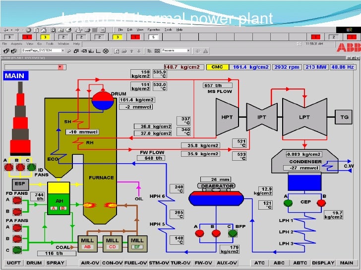 Kota super thermal power plant seminar