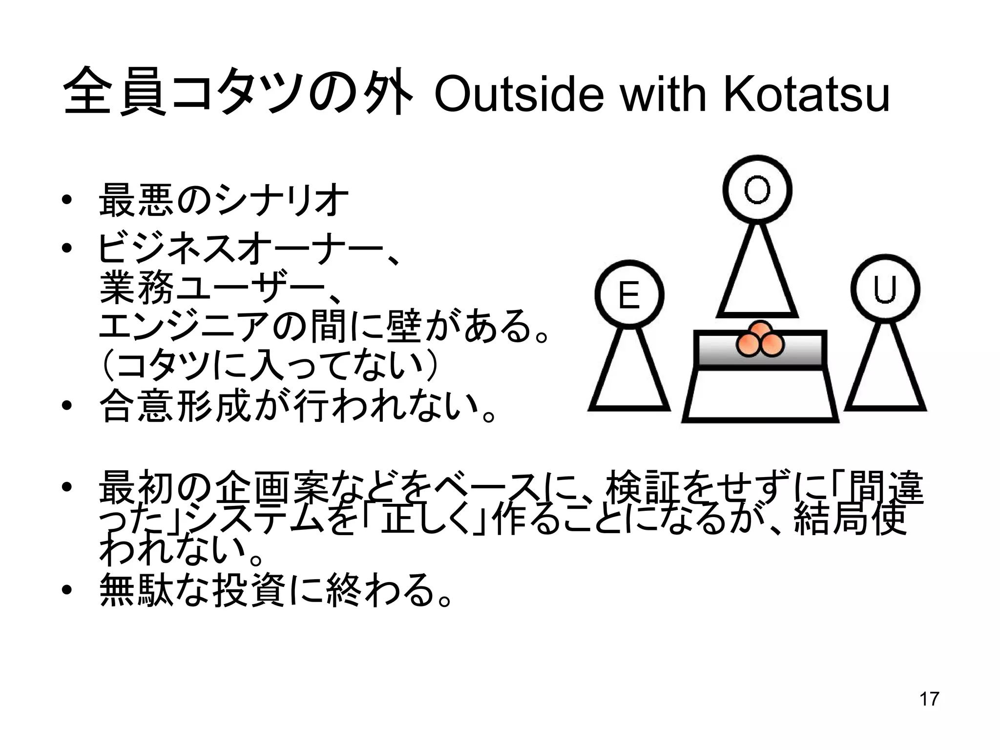 Kotatsu-Model in Openthology