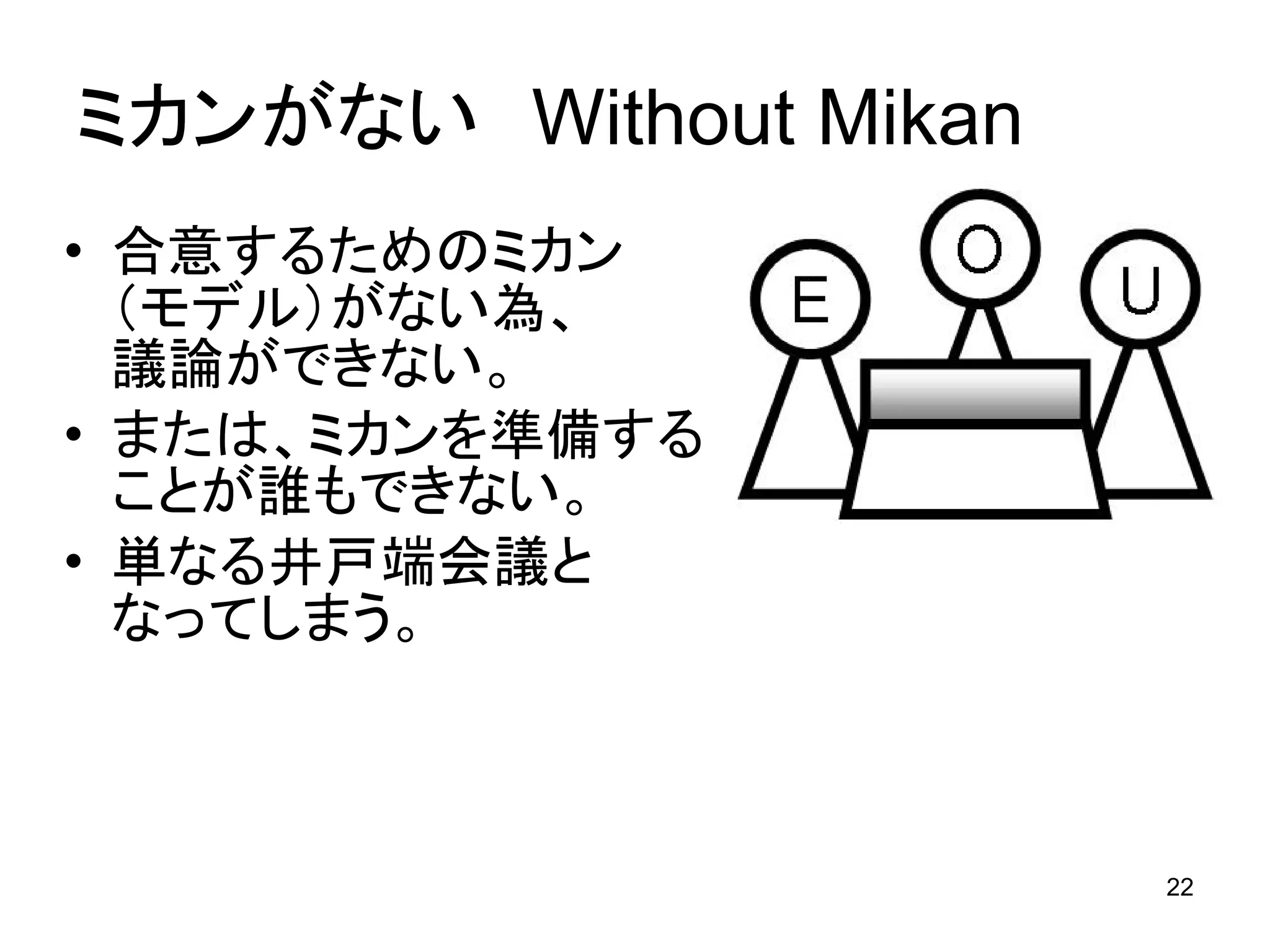Kotatsu-Model in Openthology
