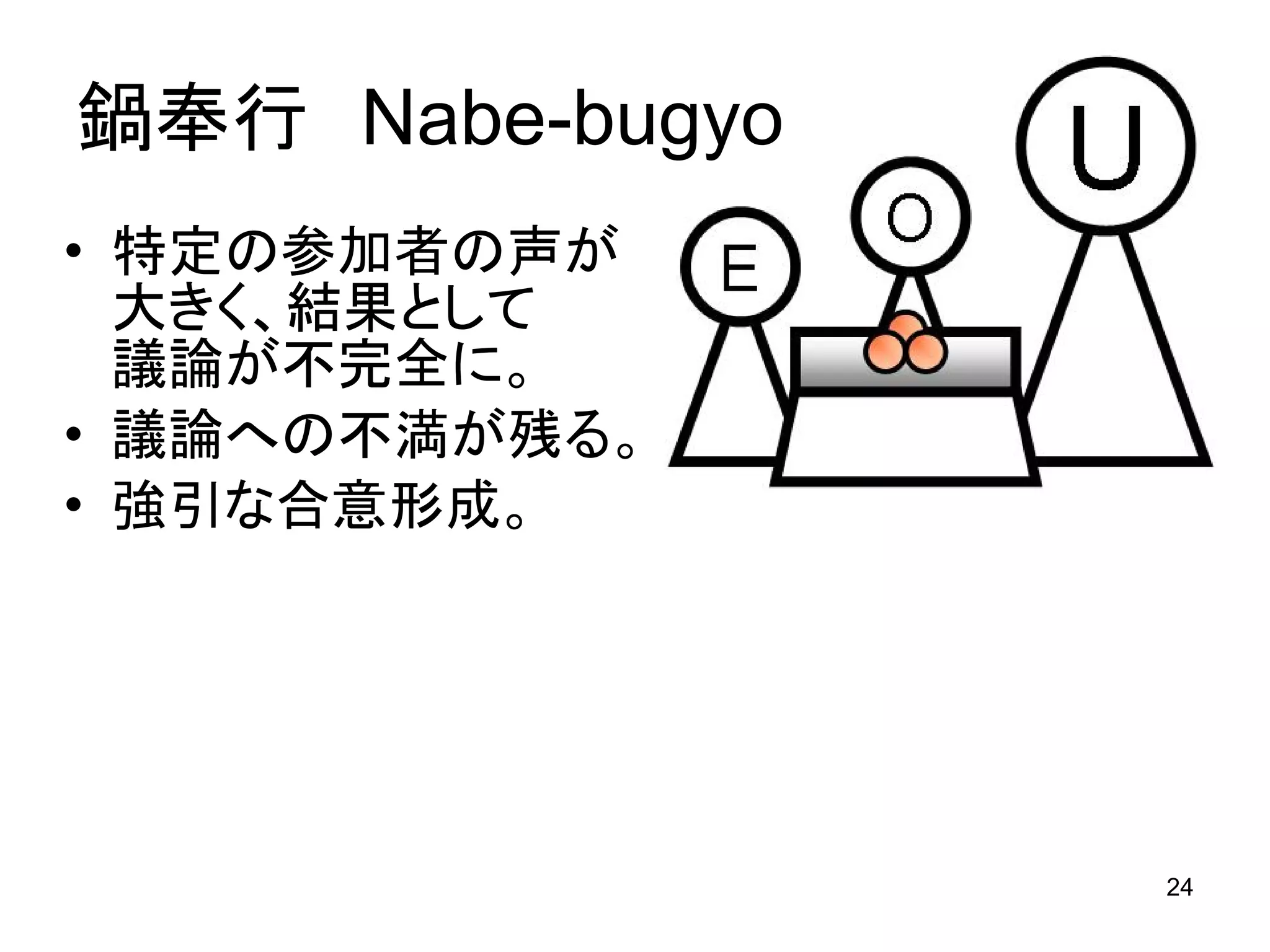 Kotatsu-Model in Openthology