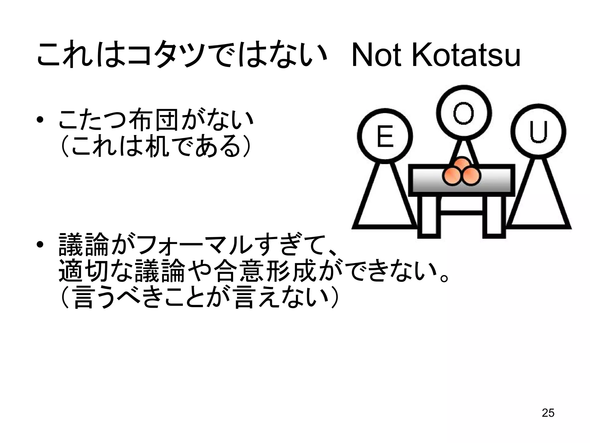Kotatsu-Model in Openthology