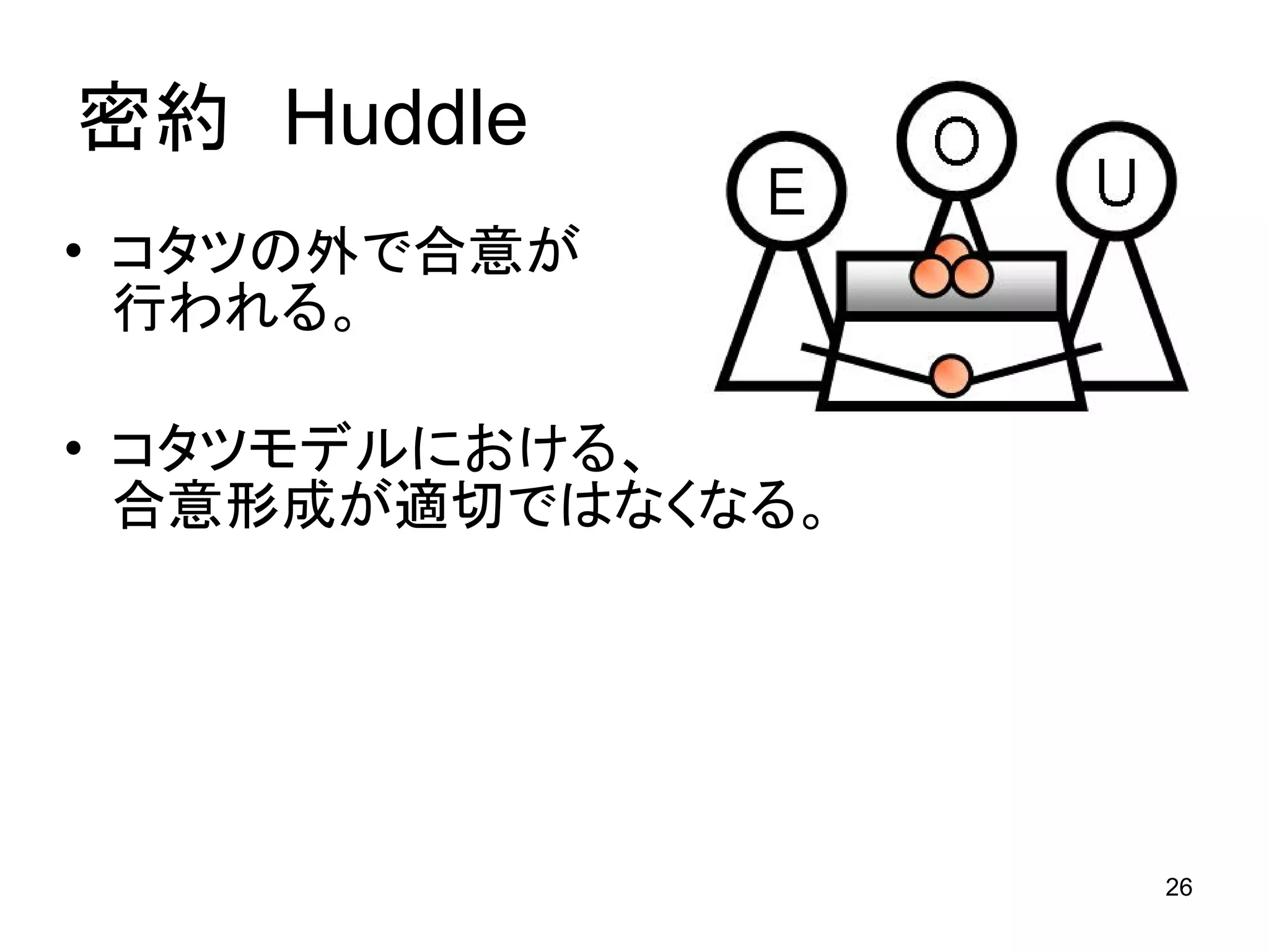 Kotatsu-Model in Openthology
