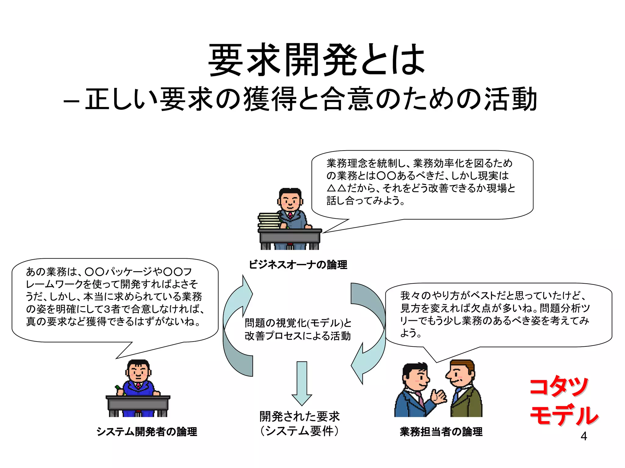 Kotatsu-Model in Openthology