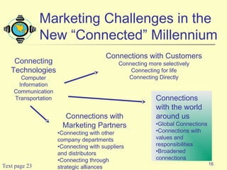 16
Marketing Challenges in the
New “Connected” Millennium
Text page 23
Connecting
Technologies
Computer
Information
Communication
Transportation
Connections with Customers
Connecting more selectively
Connecting for life
Connecting Directly
Connections with
Marketing Partners
•Connecting with other
company departments
•Connecting with suppliers
and distributors
•Connecting through
strategic alliances
Connections
with the world
around us
•Global Connections
•Connections with
values and
responsibilities
•Broadened
connections
 