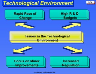 Technological Environment Rapid Pace of  Change High R & D  Budgets Focus on Minor Improvements Increased Regulation Issues in the Technological Environment 
