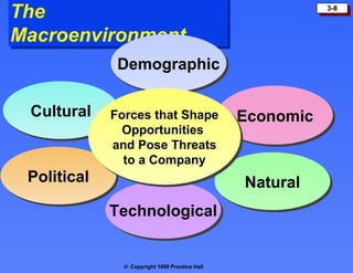 The Macroenvironment Demographic Technological Cultural Economic Political Natural Forces that Shape Opportunities  and Pose Threats to a Company 