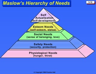 Maslow’s Hierarchy of Needs                    5-10




                   Self
                Actualization
            (Self-development)

              Esteem Needs
           ( self-esteem, status)
              Social Needs
         (sense of belonging, love)


              Safety Needs
           (security, protection)

          Physiological Needs
              (hunger, thirst)




              © Copyright 1999 Prentice Hall
 