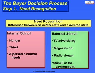 The Buyer Decision Process                                        5-13


Step 1. Need Recognition

                     Need Recognition
  Difference between an actual state and a desired state

  Internal Stimuli                             External Stimuli
  • Hunger                                     • TV advertising

  • Thirst                                     • Magazine ad
  • A person’s normal                          • Radio slogan
     needs
                                               •Stimuli in the
                                                 environment
                     © Copyright 1999 Prentice Hall
 