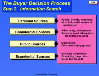 The Buyer Decision Process                                                 5-14


Step 2. Information Search

                                                 •Family, friends, neighbors
      Personal Sources                           •Most influential source of
                                                   information

                                                 •Advertising, salespeople
     Commercial Sources                          •Receives most information
                                                    from these sources

                                                 •Mass Media
       Public Sources                            •Consumer-rating groups


                                                 •Handling the product
     Experiential Sources                        •Examining the product
                                                 •Using the product




                © Copyright 1999 Prentice Hall
 
