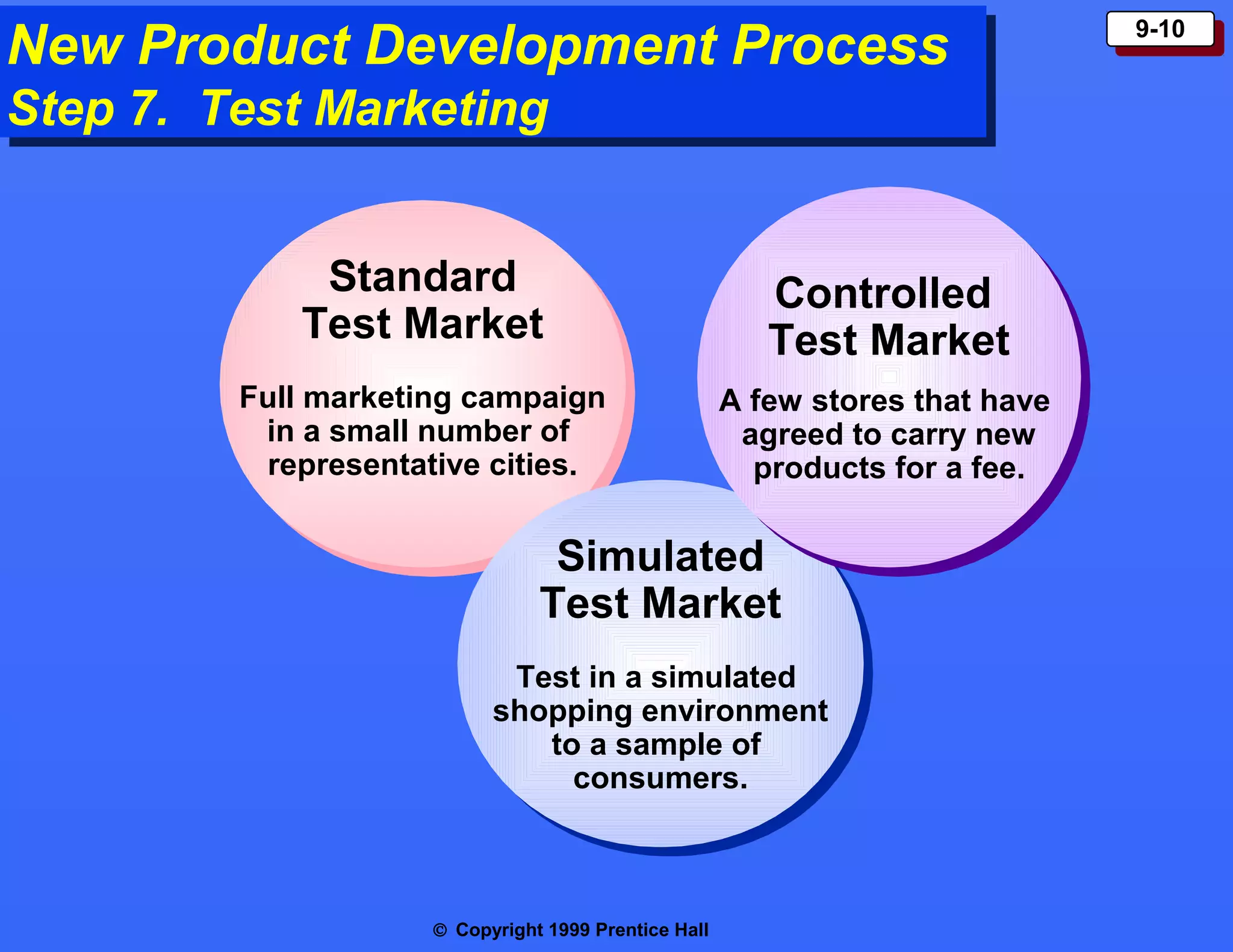 New Product Development Process
New Product Development Process
Step 7. Test Marketing
Step 7. Test Marketing
Standard
Standard
Test Market
Test Market
Full marketing campaign
Full marketing campaign
in a small number of
in a small number of
representative cities.
representative cities.

Controlled
Controlled
Test Market
Test Market
A few stores that have
A few stores that have
agreed to carry new
agreed to carry new
products for a fee.
products for a fee.

Simulated
Simulated
Test Market
Test Market
Test in a simulated
Test in a simulated
shopping environment
shopping environment
to a sample of
to a sample of
consumers.
consumers.

© Copyright 1999 Prentice Hall

9-10
9-10

 