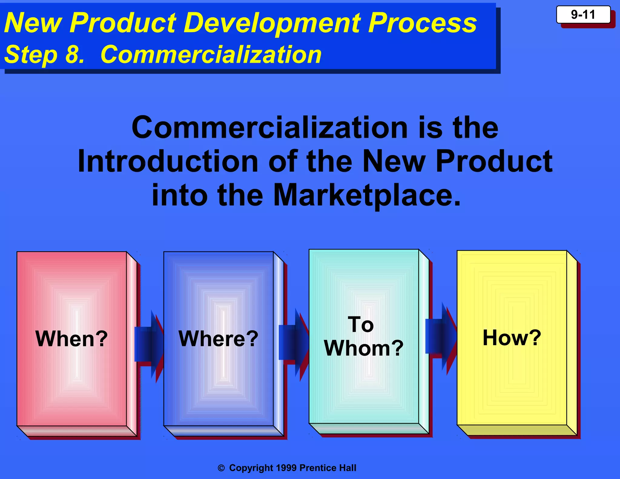 New Product Development Process
New Product Development Process

9-11
9-11

Step 8. Commercialization
Step 8. Commercialization

Commercialization is the
Introduction of the New Product
into the Marketplace.

When?
When?

Where?
Where?

To
To
Whom?
Whom?

© Copyright 1999 Prentice Hall

How?
How?

 