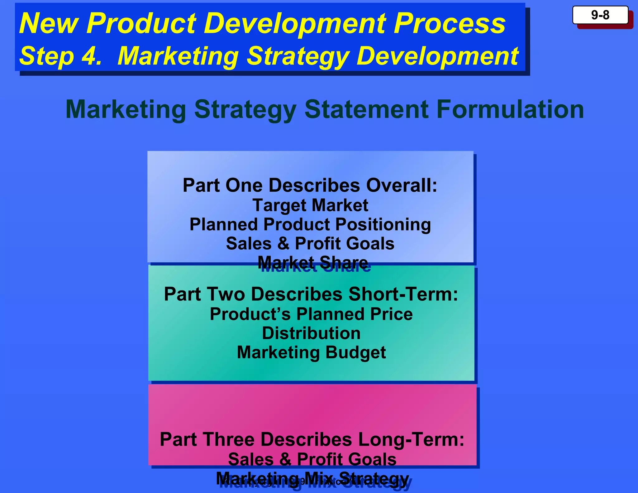 New Product Development Process
New Product Development Process

Step 4. Marketing Strategy Development
Step 4. Marketing Strategy Development
Marketing Strategy Statement Formulation
Part One Describes Overall:
Part One Describes Overall:
Target Market
Target Market
Planned Product Positioning
Planned Product Positioning
Sales & Profit Goals
Sales & Profit Goals
Market Share
Market Share

Part Two Describes Short-Term:
Part Two Describes Short-Term:
Product’s Planned Price
Product’s Planned Price
Distribution
Distribution
Marketing Budget
Marketing Budget

Part Three Describes Long-Term:
Part Three Describes Long-Term:
Sales & Profit Goals
Sales & Profit Goals
Marketing Mix Strategy
© Copyright 1999 Prentice Hall
Marketing Mix Strategy

9-8
9-8

 