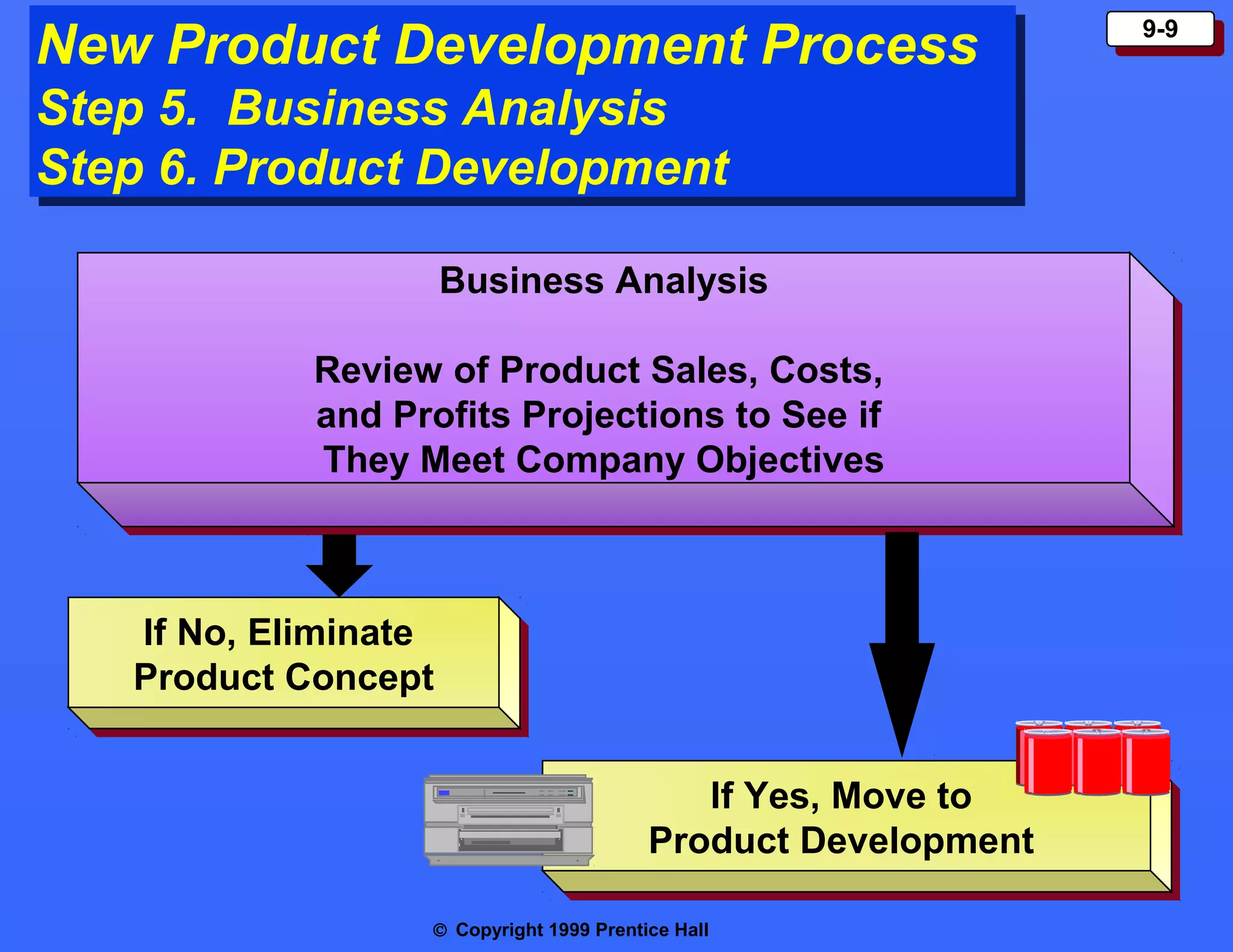 New Product Development Process
New Product Development Process
Step 5. Business Analysis
Step 5. Business Analysis
Step 6. Product Development
Step 6. Product Development

Business Analysis
Business Analysis
Review of Product Sales, Costs,
Review of Product Sales, Costs,
and Profits Projections to See if
and Profits Projections to See if
They Meet Company Objectives
They Meet Company Objectives

If No, Eliminate
If No, Eliminate
Product Concept
Product Concept
If Yes, Move to
If Yes, Move to
Product Development
Product Development
© Copyright 1999 Prentice Hall

9-9
9-9

 