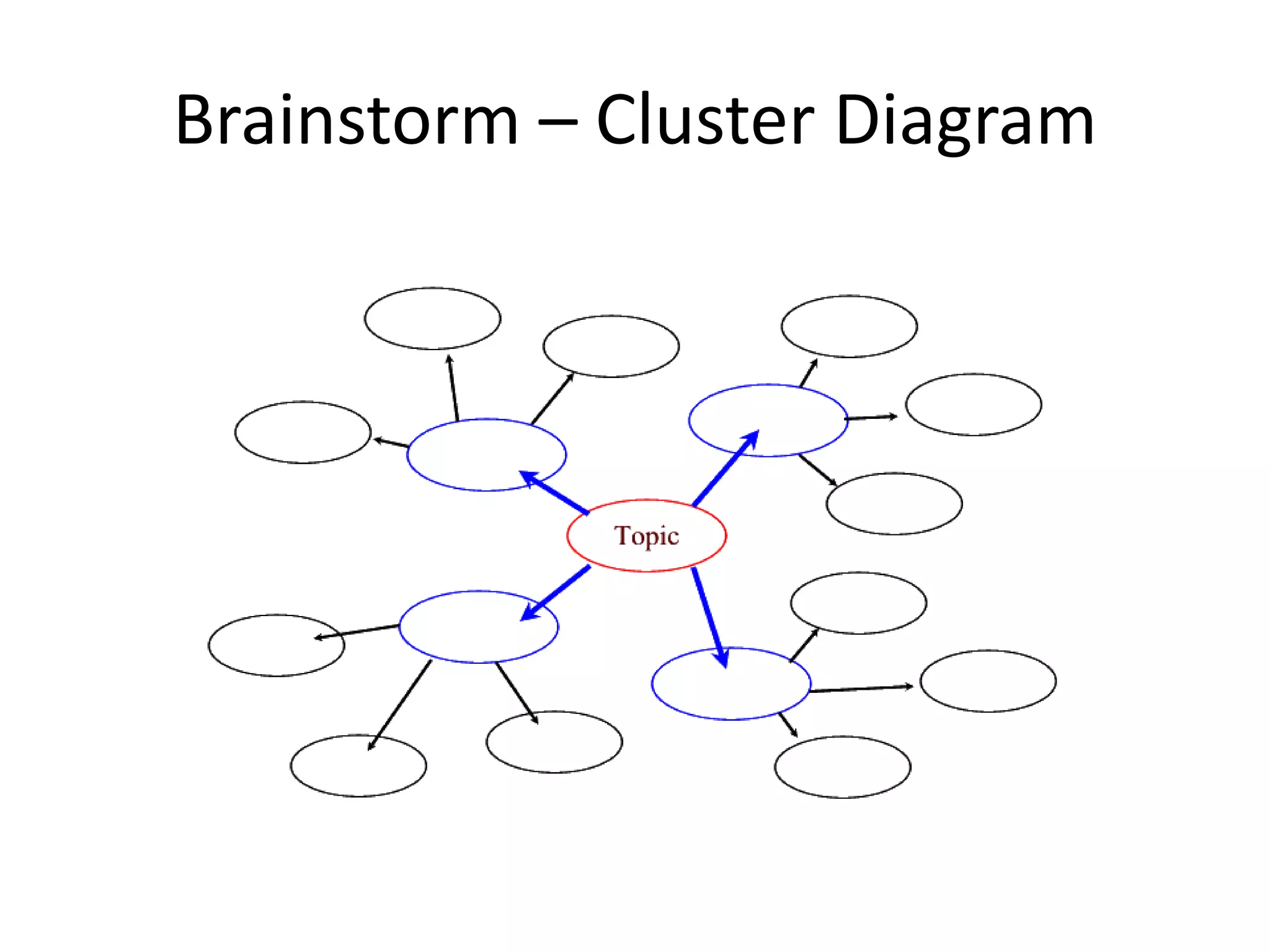 Brainstorm – Cluster Diagram
 