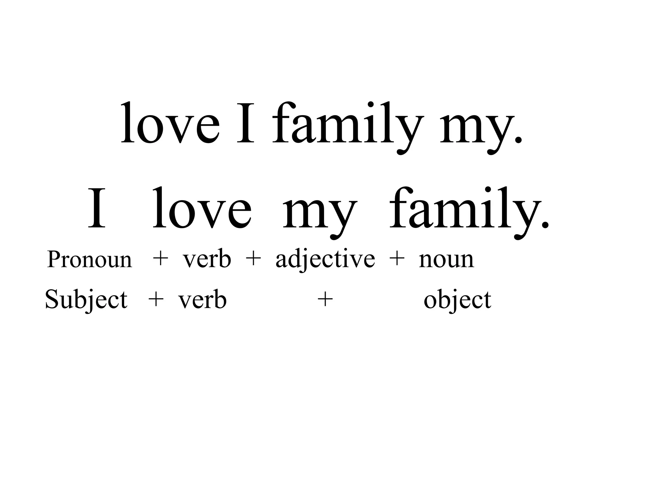 love I family my.
I love my family.
Pronoun + verb + adjective + noun
Subject + verb + object
 
