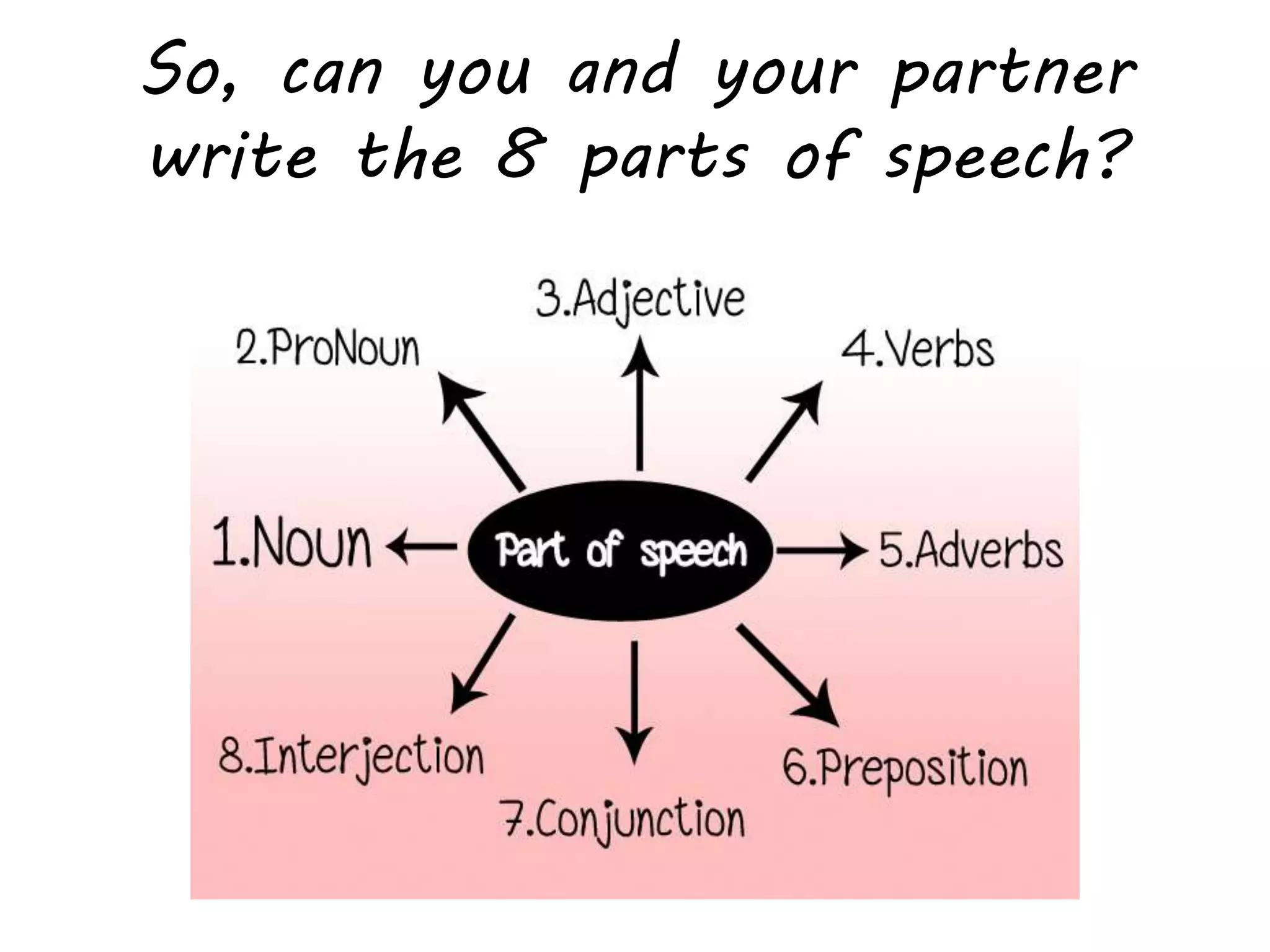 So, can you and your partner
write the 8 parts of speech?
 