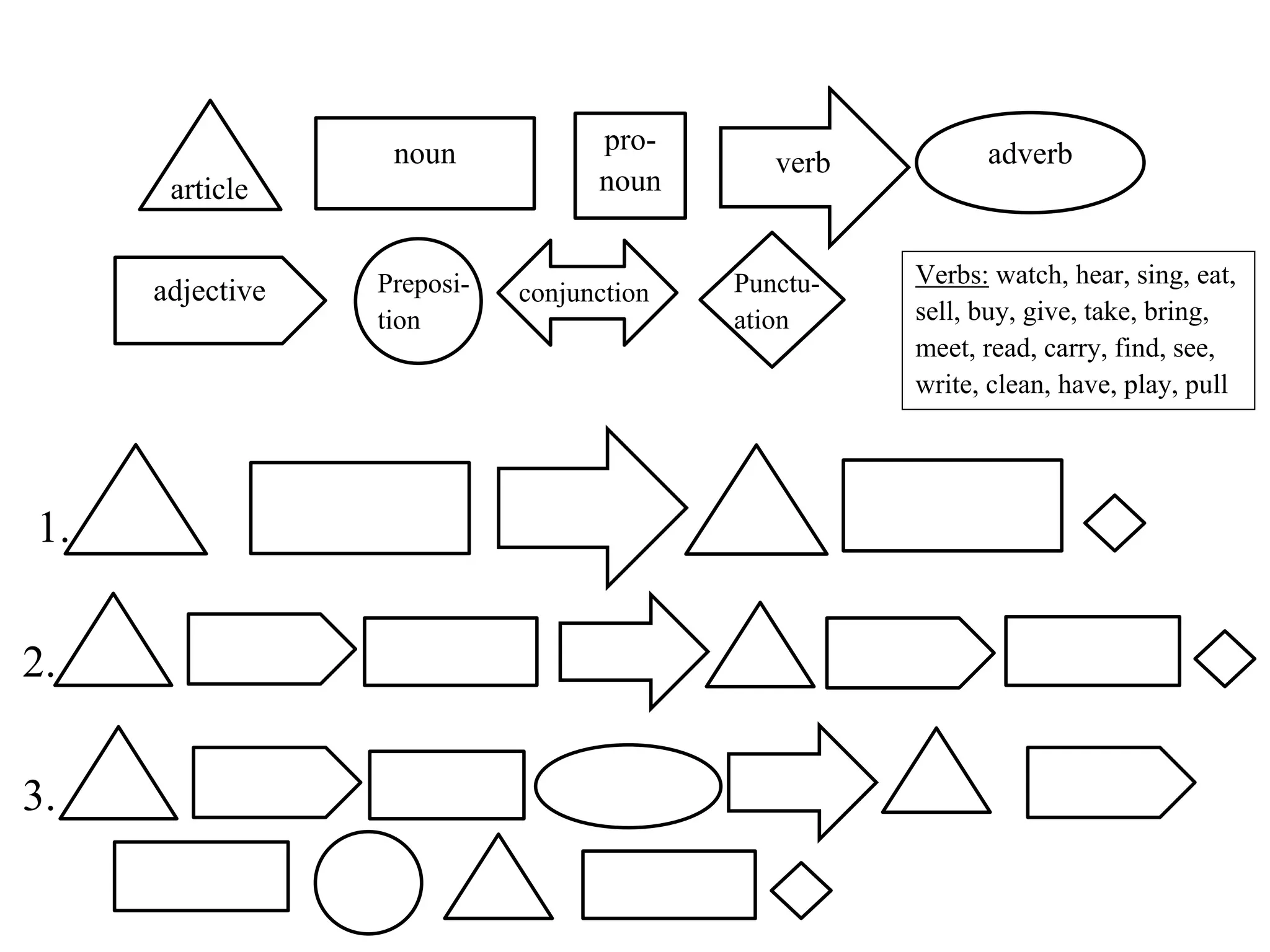pro-
noun
noun
adjective
adverbC
article
Punctu-
ation
verb
conjunctionPreposi-
tion
1.
2.
3.
Verbs: watch, hear, sing, eat,
sell, buy, give, take, bring,
meet, read, carry, find, see,
write, clean, have, play, pull
 