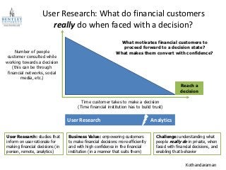 User Research: What do financial customers
                      really do when faced with a decision?
                                                             What motivates financial customers to
                                                              proceed forward to a decision state?
     Number of people                                      What makes them convert with confidence?
 customer consulted while
working towards a decision
    (this can be through
 financial networks, social
         media, etc.)
                                                                                               Reach a
                                                                                               decision

                                        Time customer takes to make a decision
                                      (Time financial institution has to build trust)


                                 User Research                                  Analytics

User Research: studies that      Business Value: empowering customers             Challenge: understanding what
inform on user rationale for     to make financial decisions more efficiently     people really do in private, when
making financial decisions (in   and with high confidence in the financial        faced with financial decisions, and
person, remote, analytics)       institution (in a manner that suits them)        enabling that behavior


                                                                                                  Kothandaraman
 