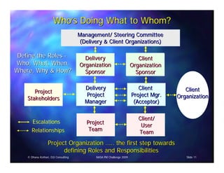 Who’s Doing What to Whom?
                                      Management/ Steering Committee
                                      (Delivery & Client Organizations)

 Define the Roles -                     Delivery                         Client
Who, What, When,                      Organization                    Organization
Where, Why & How?                       Sponsor                         Sponsor

                                        Delivery                         Client         Client
       Project
                                        Project                       Project Mgr.   Organization
    Stakeholders
                                        Manager                        (Acceptor)

                                                                         Client/
       Escalations                       Project
                                                                          User
       Relationships                      Team
                                                                         Team
                   Project Organization ….. the first step towards
                         defining Roles and Responsibilities
    © Dhanu Kothari, D2i Consulting          NASA PM Challenge 2009                     Slide 11
 