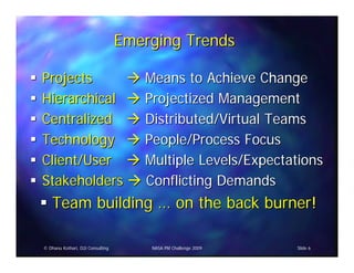 Emerging Trends

Projects                             Means to Achieve Change
Hierarchical                         Projectized Management
Centralized                          Distributed/Virtual Teams
Technology                           People/Process Focus
Client/User                          Multiple Levels/Expectations
Stakeholders                         Conflicting Demands
    Team building … on the back burner!

© Dhanu Kothari, D2i Consulting       NASA PM Challenge 2009   Slide 6
 