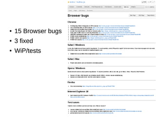 ● 15 Browser bugs
● 3 fixed
● WiP/tests
 