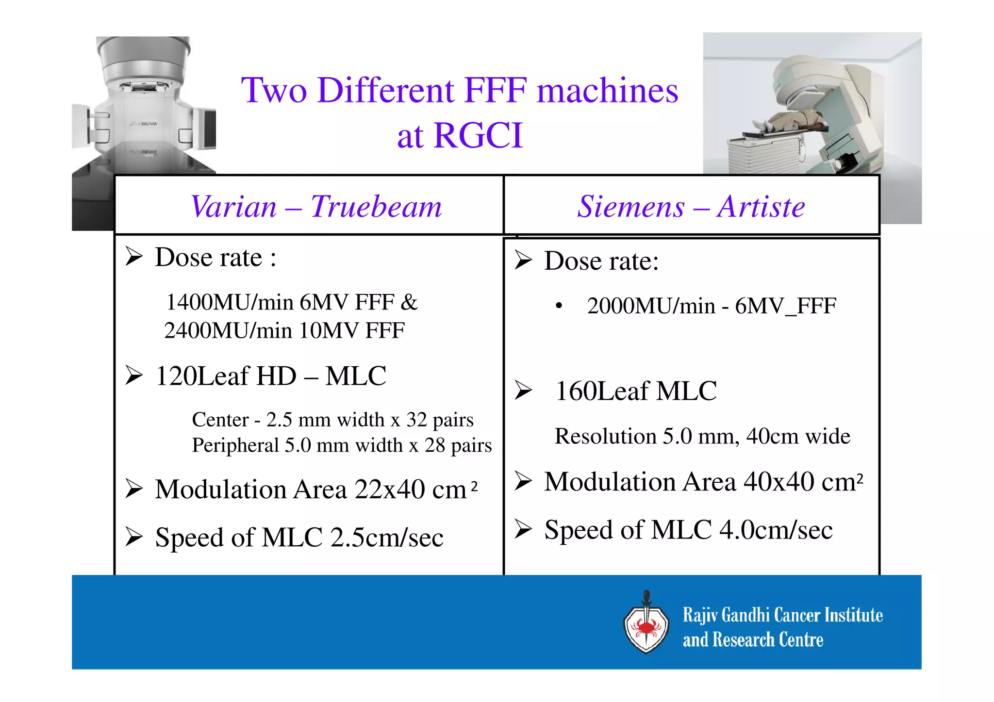 Two Different FFF machines 
at RGCI 
Varian – Truebeam 
 Dose rate : 
1400MU/min 6MV FFF  
2400MU/min 10MV FFF 
Siemens – Artiste 
 Dose rate: 
• 2000MU/min - 6MV_FFF 
 120Leaf HD – MLC 
Center - 2.5 mm width x 32 pairs 
Peripheral 5.0 mm width x 28 pairs 
 Modulation Area 22x40 cm2 
 Speed of MLC 2.5cm/sec 
 160Leaf MLC 
Resolution 5.0 mm, 40cm wide 
 Modulation Area 40x40 cm2 
 Speed of MLC 4.0cm/sec 
 