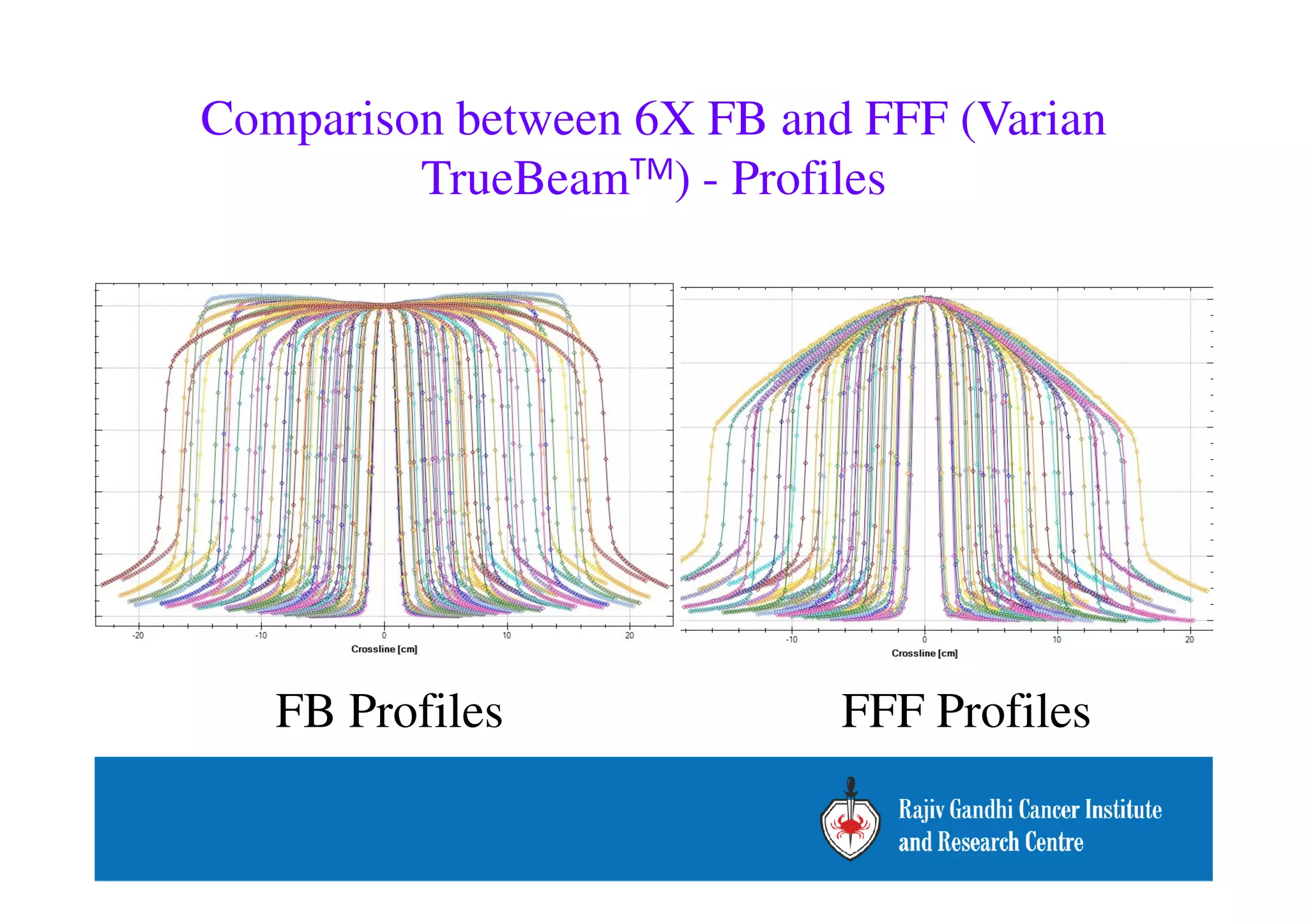 Comparison between 6X FB and FFF (Varian 
TrueBeamTM) - Profiles 
FB Profiles FFF Profiles 
 