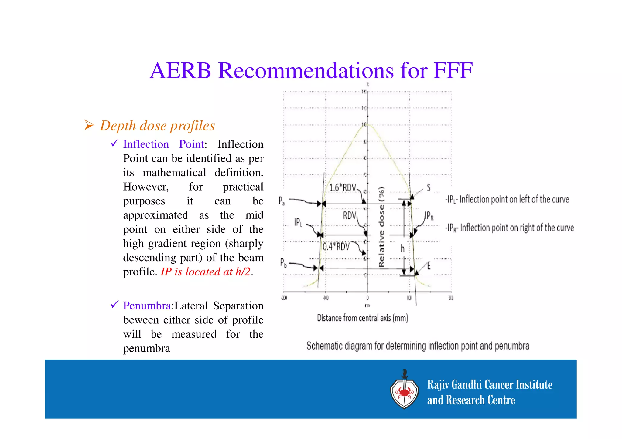 AERB Recommendations for FFF 
 Depth dose profiles 
 Inflection Point: Inflection 
Point can be identified as per 
its mathematical definition. 
However, for practical 
purposes it can be 
approximated as the mid 
point on either side of the 
high gradient region (sharply 
descending part) of the beam 
profile. IP is located at h/2. 
 Penumbra:Lateral Separation 
beween either side of profile 
will be measured for the 
penumbra 
 