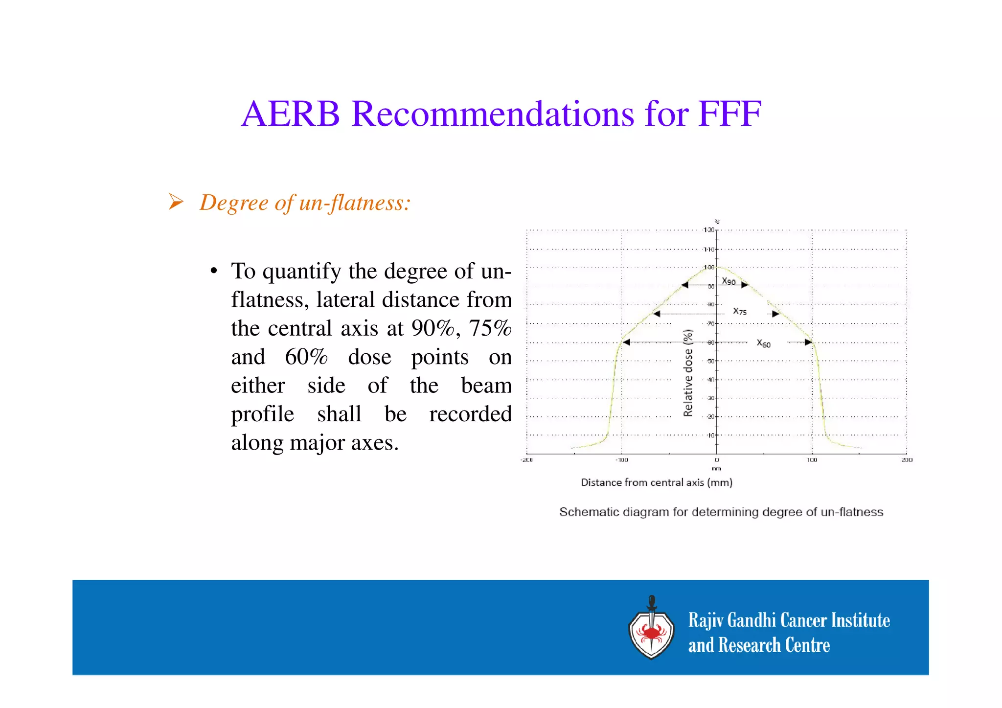 AERB Recommendations for FFF 
 Degree of un-flatness: 
• To quantify the degree of un-flatness, 
lateral distance from 
the central axis at 90%, 75% 
and 60% dose points on 
either side of the beam 
profile shall be recorded 
along major axes. 
 