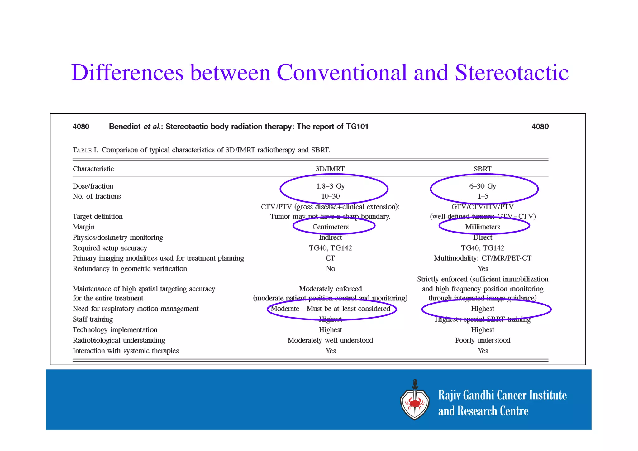 Differences between Conventional and Stereotactic 
 