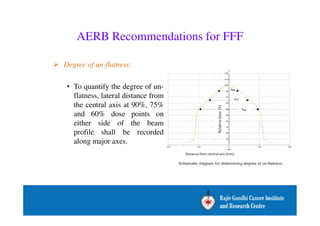 AERB Recommendations for FFF 
 Degree of un-flatness: 
• To quantify the degree of un-flatness, 
lateral distance from 
the central axis at 90%, 75% 
and 60% dose points on 
either side of the beam 
profile shall be recorded 
along major axes. 
 