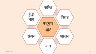 e
‘kM~xq.k
uhfr
lfU/k
foxzg
vklu
;ku
laJ;
}S/kh
Hkko
14 August 2015 11
 