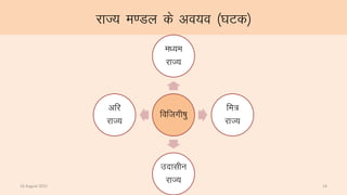 jkT; e.My ds vo;o ¼?kVd½
foftxh’kq
e/;e
jkT;
fe=
jkT;
mnklhu
jkT;
vfj
jkT;
14 August 2015 14
 