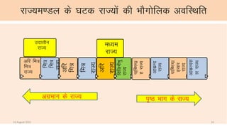 jkT;e.My ds ?kVd jkT;ksa dh HkkSxksfyd vofLFkfr
vfj fe=
fe=
jkT;
e/;e
jkT;
fe=
fe=
jkT;
vfj
fe=
jkT;
fe=
jkT;
vfj
jkT;
foftxh’kq
jkT;
mnklhu
jkT;
Ikkf’.kxkz
gjkT;
vkdzUn
jkT;
Ikkf’.kxkz
g+lkj
jkT;
vkdzUnl
kjjkT;
vxzHkkx ds jkT; i`’B Hkkx ds jkT;
14 August 2015 16
 