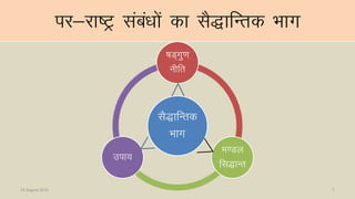 ij&jk’Vª laca/kksa dk lS)kfUrd Hkkx
lS)kfUrd
Hkkx
‘kM~xq.k
uhfr
e.My
fl)kUr
mik;
14 August 2015 7
 