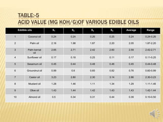 edible oils | PPTX