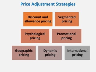 Price Adjustment Strategies
Discount and
allowance pricing
Segmented
pricing
Psychological
pricing
Promotional
pricing
Geographic
pricing
Dynamic
pricing
International
pricing
 