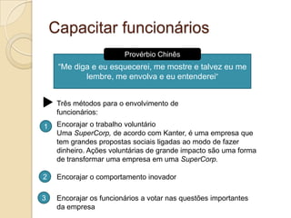 Capacitar funcionáriosProvérbio Chinês“Me diga e eu esquecerei, me mostre e talvez eu me lembre, me envolva e eu entenderei”Três métodos para o envolvimento de funcionários:Encorajar o trabalho voluntárioUma SuperCorp, de acordo com Kanter, é uma empresa que tem grandes propostas sociais ligadas ao modo de fazer dinheiro. Ações voluntárias de grande impacto são uma forma de transformar uma empresa em uma SuperCorp.12Encorajar o comportamento inovador3Encorajar os funcionários a votar nas questões importantes da empresa