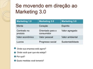 Se movendo em direção ao Marketing 3.0Onde sua empresa está agora?Onde você quer que ela esteja?Por quê?Quais medidas você tomaria?