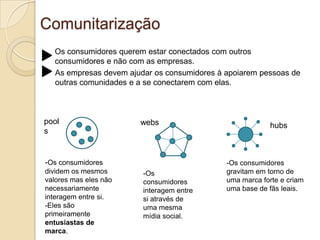 ComunitarizaçãoOs consumidores querem estar conectados com outros consumidores e não com as empresas.As empresas devem ajudar os consumidores à apoiarem pessoas de outras comunidades e a se conectarem com elas.hubspoolswebs-Os consumidores dividem os mesmos valores mas eles não necessariamente interagem entre si.-Eles são primeiramente entusiastas de marca.-Os consumidores gravitam em torno de uma marca forte e criam uma base de fãs leais.-Os consumidores interagem entre si através de uma mesma mídia social.