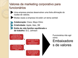 Valores de marketing corporativo para funcionáriosUma empresa precisa desenvolver uma forte afirmação do núcleo de valores.Muitas vezes a empresa irá exibir um tema central:Colaboração: Cisco, MayoClinicCriatividade: Apple, Ideo, 3MEstilo de vida familiar equilibrado e de trabalho: S.C. JohnsonFuncionários irão agir como Embaixadores de valoresDistribuição da afirmação para cada funcionário e para os outros parceirosLevar esses valores para o comportamento de cada funcionárioContratar novos funcionários que se encaixem nesses valoresEliminar políticas que não são consistente com o núcleo de valores