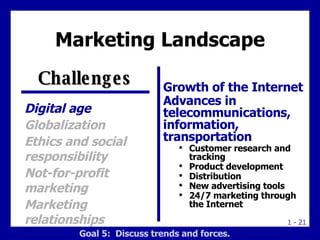 Marketing Landscape <ul><li>Growth of the Internet </li></ul><ul><li>Advances in telecommunications, information, transpor...