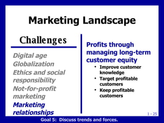 Marketing Landscape <ul><li>Digital age </li></ul><ul><li>Globalization </li></ul><ul><li>Ethics and social responsibility...