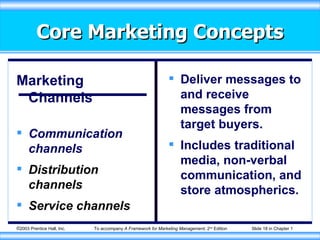 Core Marketing Concepts <ul><li>Marketing Channels </li></ul><ul><li>Communication channels </li></ul><ul><li>Distribution...