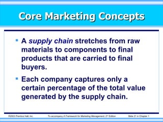 Core Marketing Concepts <ul><li>A  supply chain  stretches from raw materials to components to final products that are car...