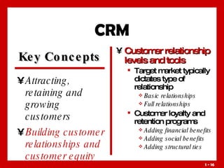 Kotler01 mkt.crm
